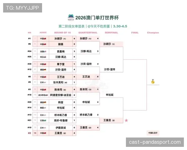 2026世界杯小组赛怎么踢小组前几名能晋级淘汰赛