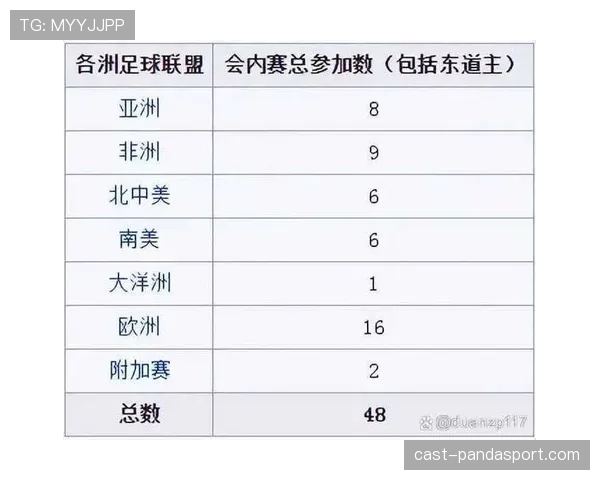 2026世界杯48队分成12个小组的赛制如何安排