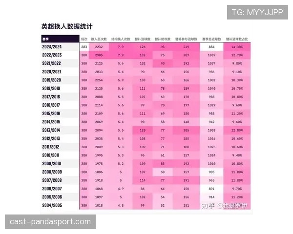 换人次数规则详解：比赛中允许的最大换人数量及应用限制