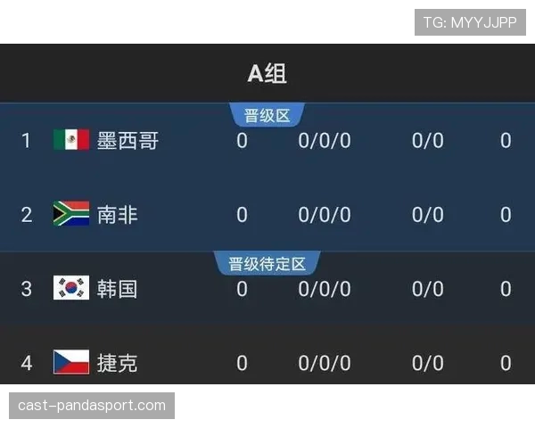 2026世界杯小组赛怎么计算出线