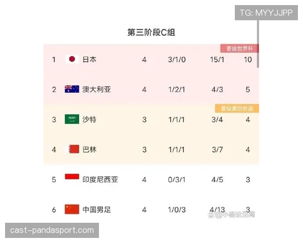 世界杯F组晋级概率实时变化
