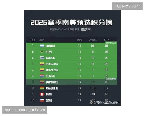 哥伦比亚世界杯终极预测报告