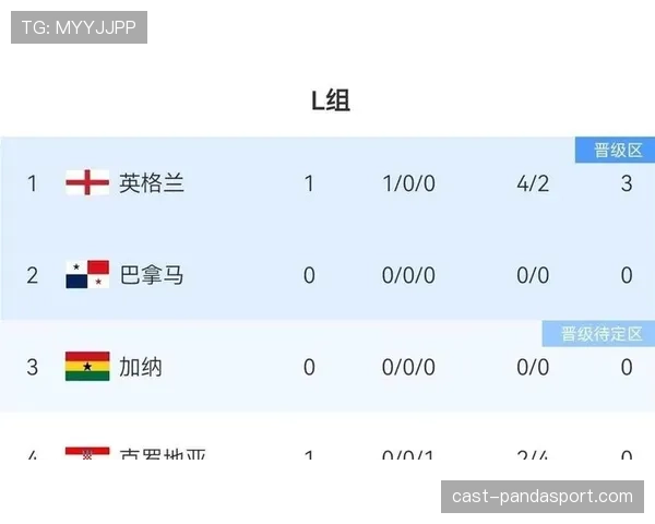 世界杯L组谁将以头名身份晋级？